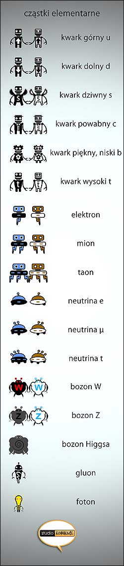 czstki elementarne wformie komiksowych postaci